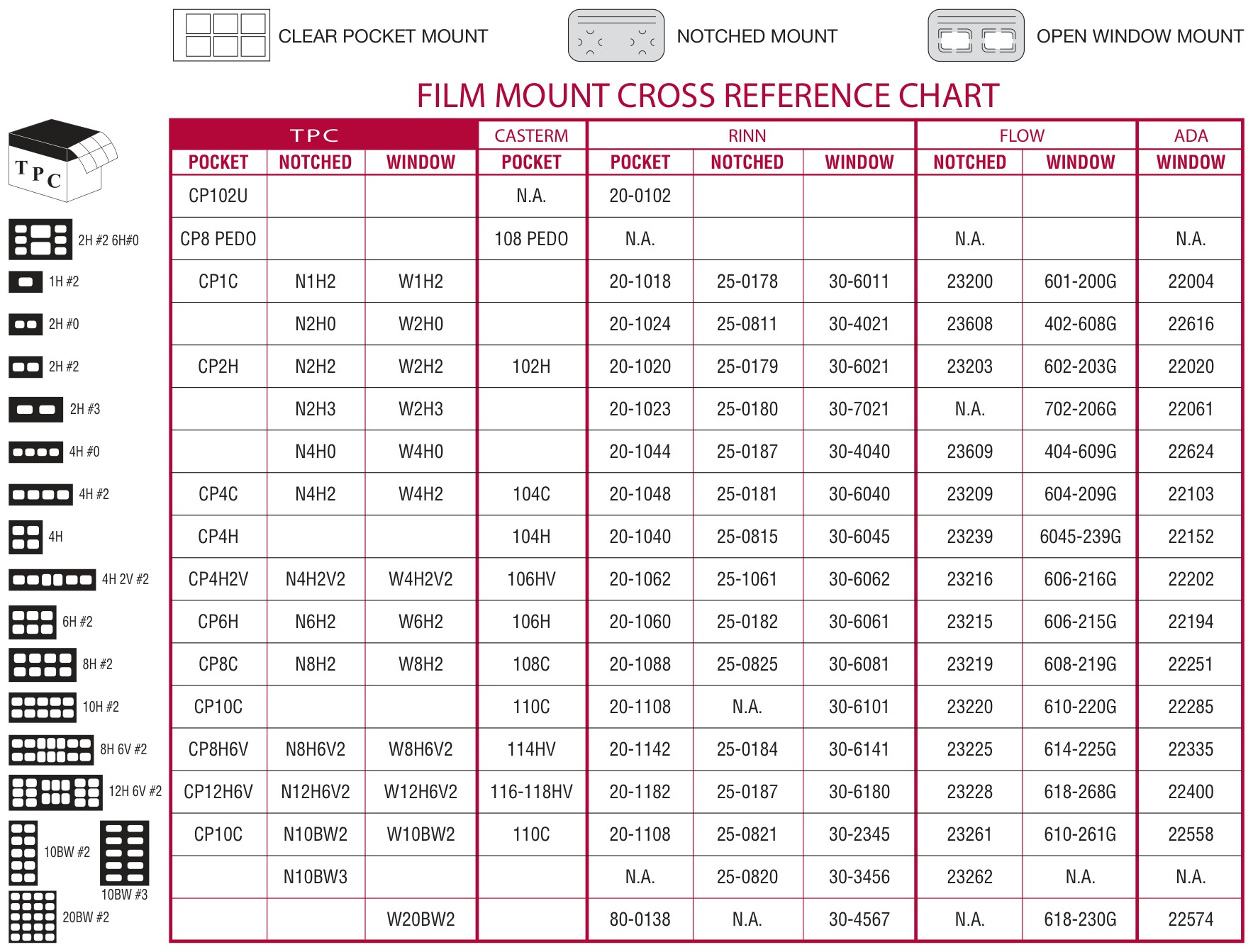 Film Mount Cross Reference Chart